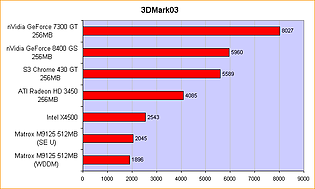 3DMark03